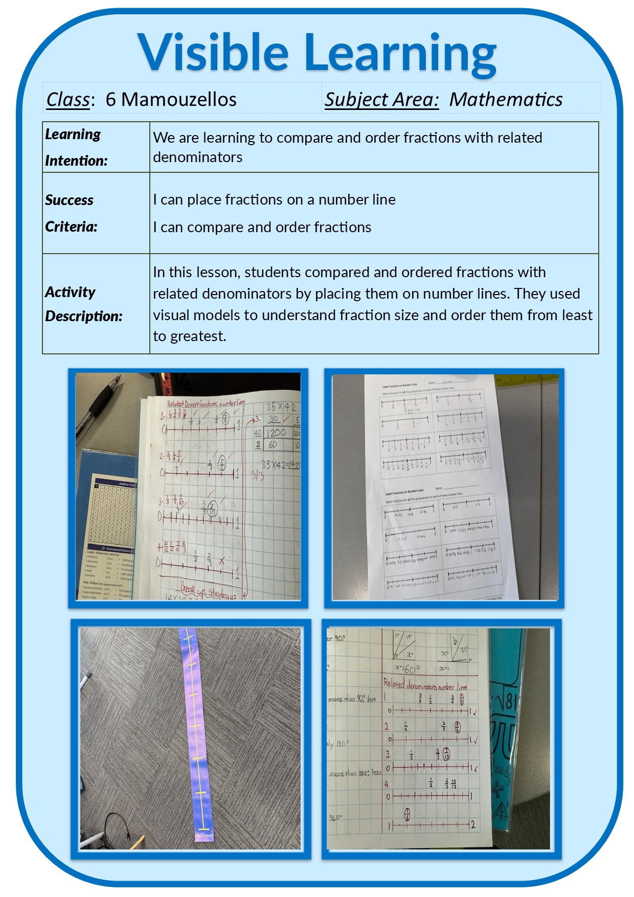 Visible Learning 2025/6M Maths.jpg
